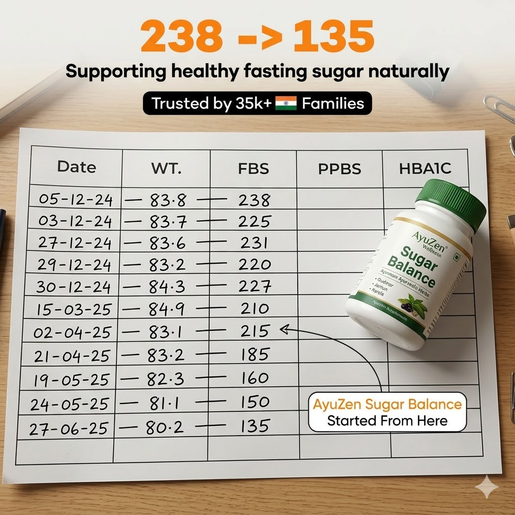 AyuZen Sugar Balance System - 11 Herb Ayurvedic Formula for Daily Wellness